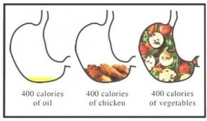 400-Calories-of-food